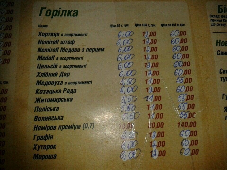 Рівень меню