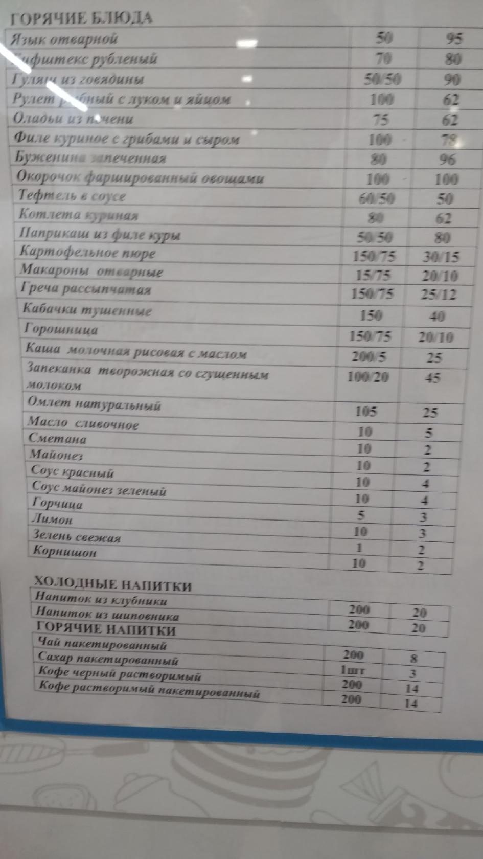 Столовая"На Никольском" меню