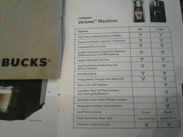 Starbucks Coffee Company меню