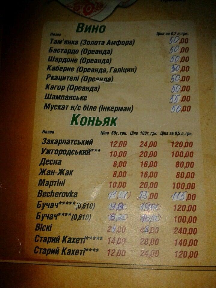 Рівень меню