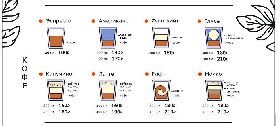Теплее мая меню