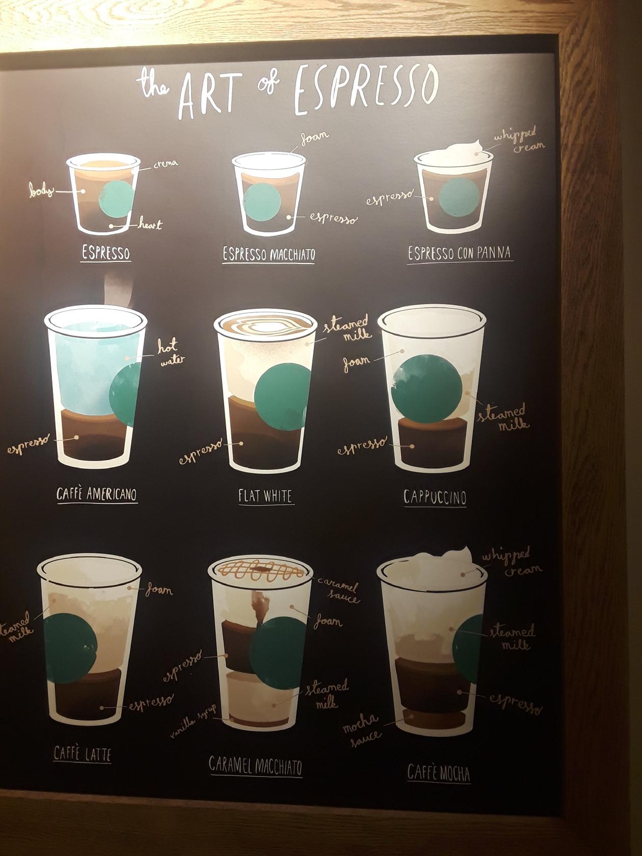 Starbucks Coffee Company меню
