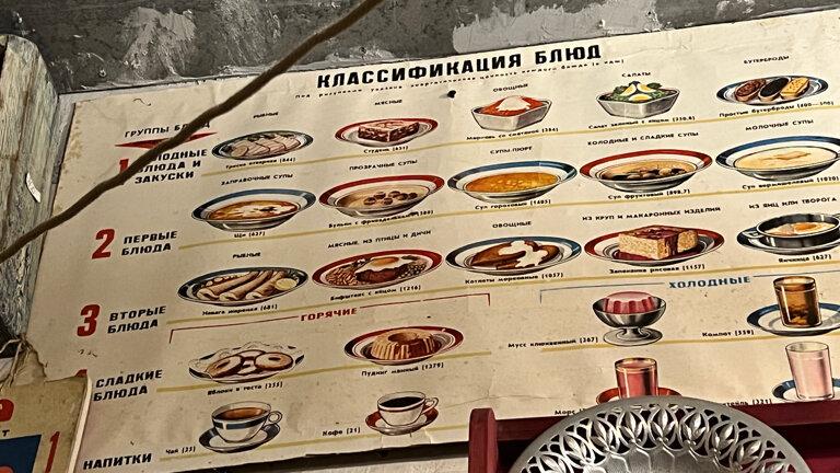 Музей русского десерта меню